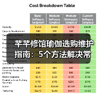 芊芊修馆瑜伽选购维护指南：5个方法解决常见问题（图3）