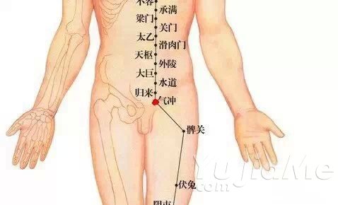 瑜伽排毒 瑜伽排毒,远离妇科疾病(图1)