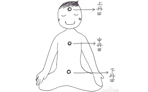 瑜伽洁净术三步详解：鼻腔喉咙腹腔清洁与鼓荡呼吸法(图2)