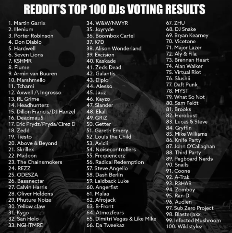 微信图片_202111271458481.png 百大DJ排行榜全解析:不止DJ Mag,还有这些权威榜单(图1)